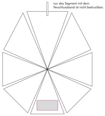 Veredelungsposition Segment