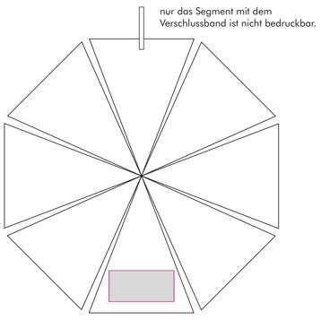 Veredelungsposition Segment