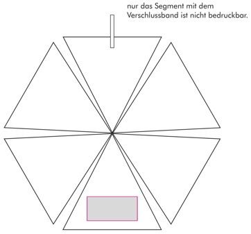 Veredelungsposition Segment