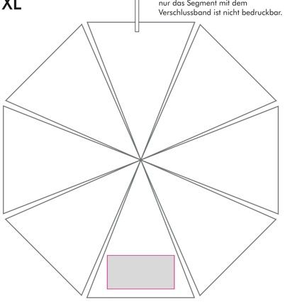 Veredelungsposition Segment