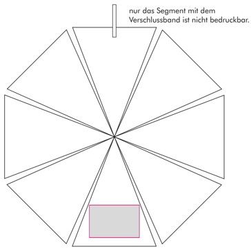 Veredelungsposition Segment