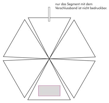 Veredelungsposition Segment