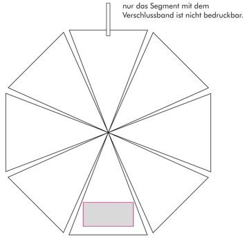 Veredelungsposition Segment