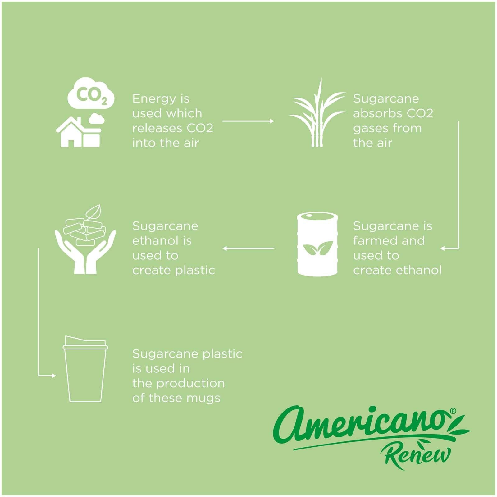 Americano Switch Renew Becher mit Deckel 300 ml - granitfarben-809