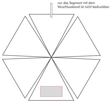 Veredelungsposition Segment