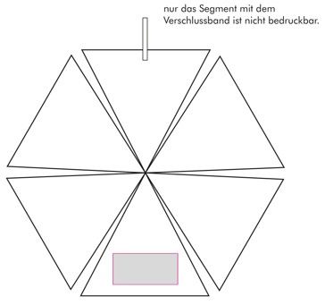 Veredelungsposition Segment