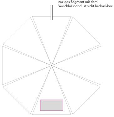 Veredelungsposition Segment