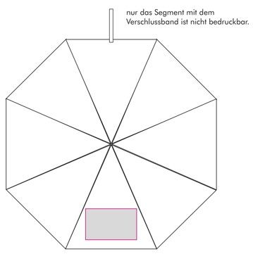 Veredelungsposition Segment