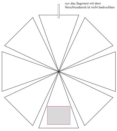 Veredelungsposition Segment