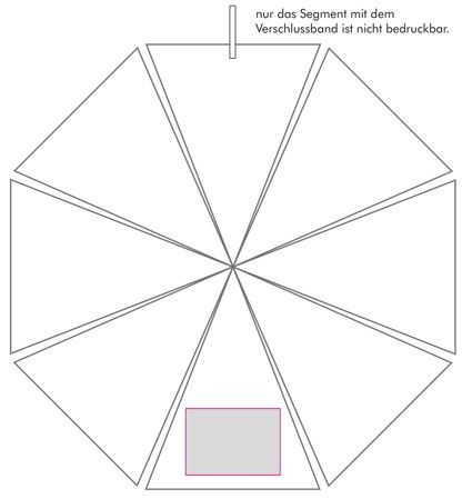 Veredelungsposition Segment