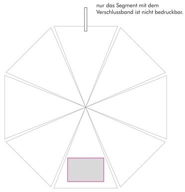 Veredelungsposition Segment