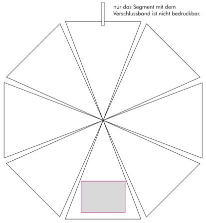 Veredelungsposition Segment