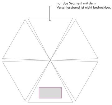 Veredelungsposition Segment