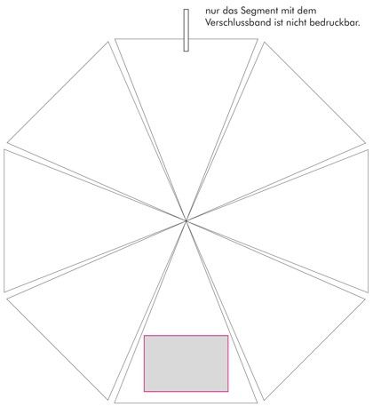 Veredelungsposition Segment