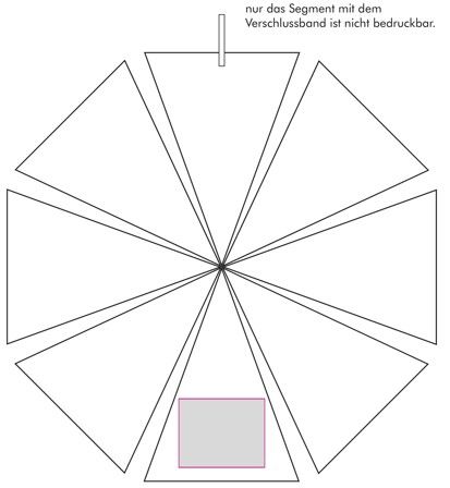 Veredelungsposition Segment