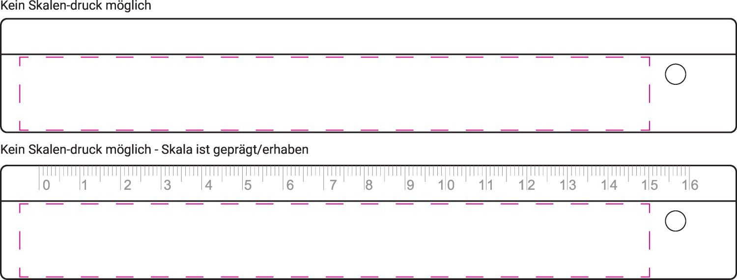 Veredelungsposition links vom Loch