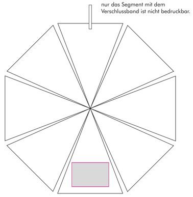 Veredelungsposition Segment