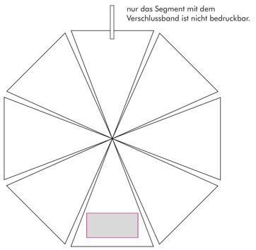 Veredelungsposition Segment