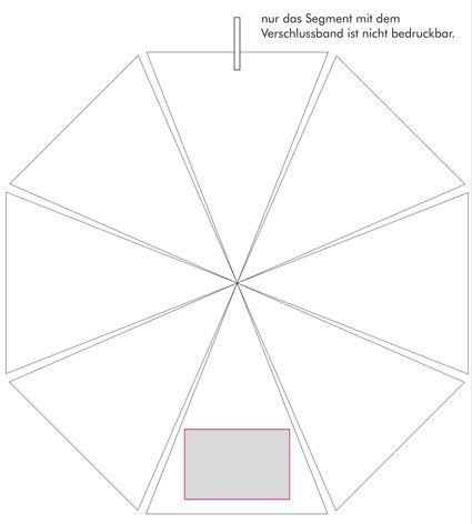Veredelungsposition Segment