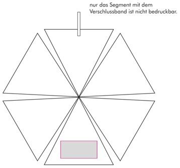 Veredelungsposition Segment