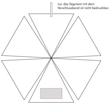 Veredelungsposition Segment