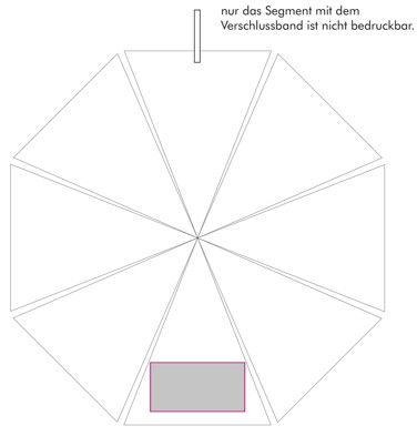 Veredelungsposition Segment
