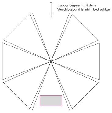 Veredelungsposition Segment
