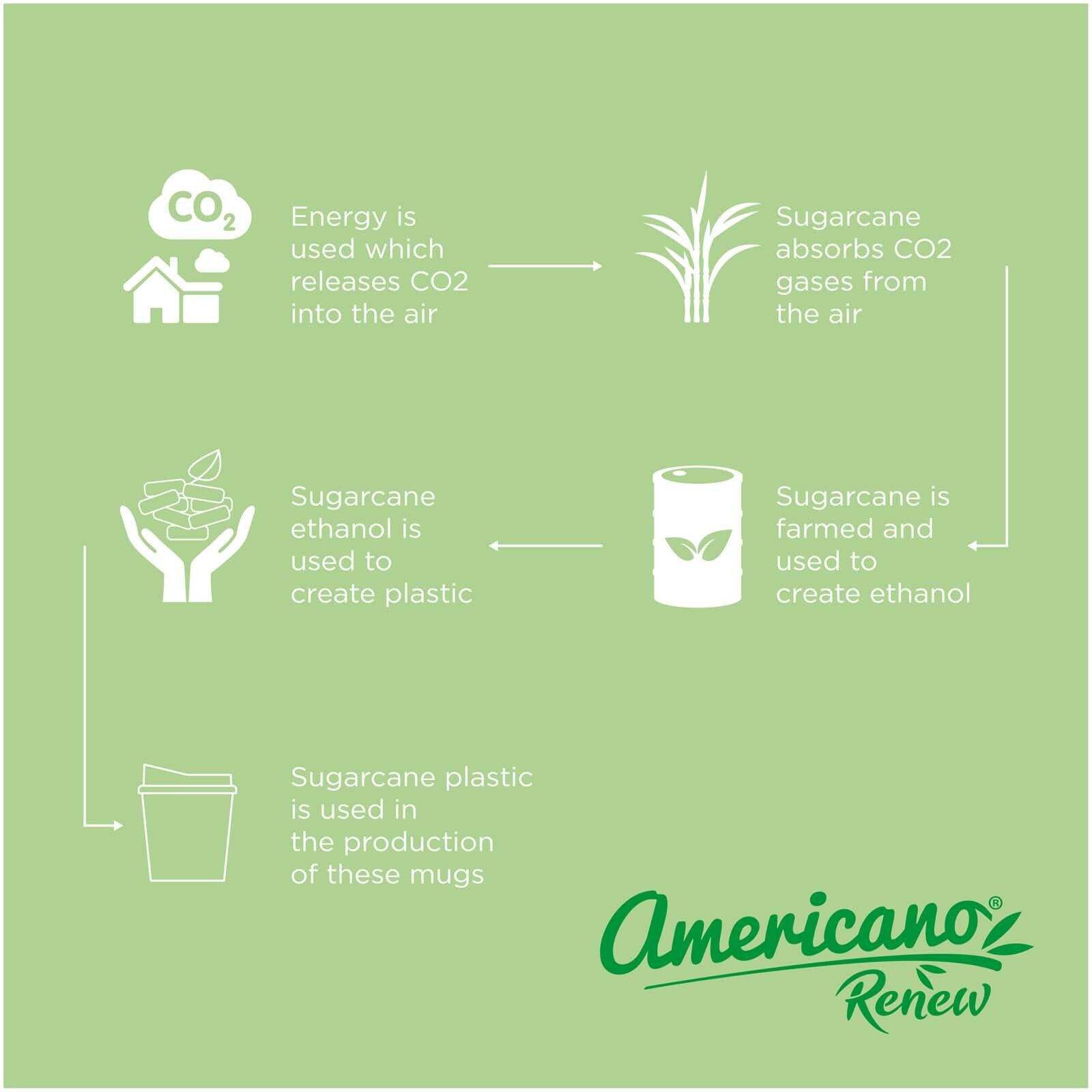 Americano Switch Renew 200 ml Becher mit Deckel - kieselgrau-5