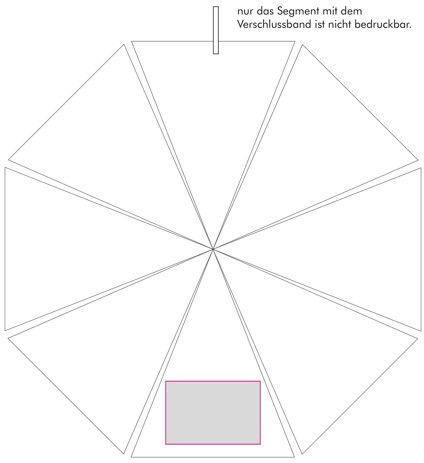 Veredelungsposition Segment