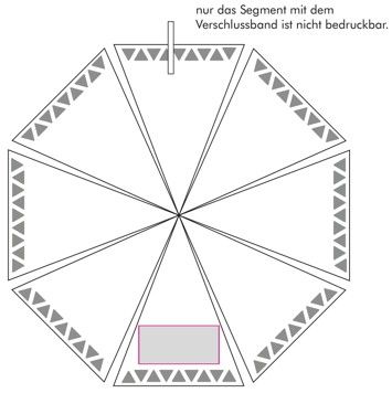 Veredelungsposition Segment