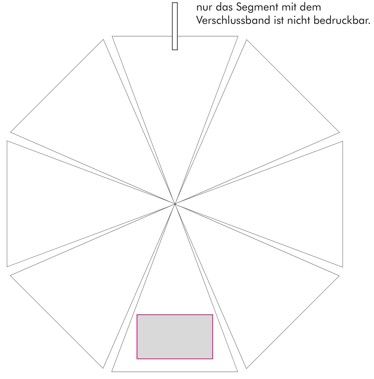 Veredelungsposition Segment