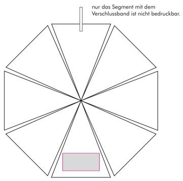 Veredelungsposition Segment