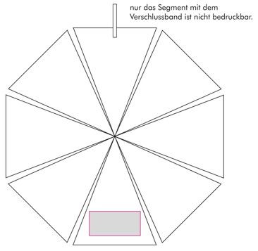 Veredelungsposition Segment