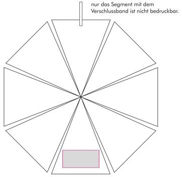 Veredelungsposition Segment