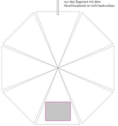 Veredelungsposition Segment