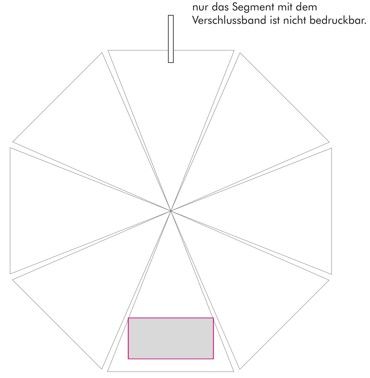 Veredelungsposition Segment