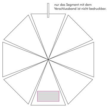 Veredelungsposition Segment