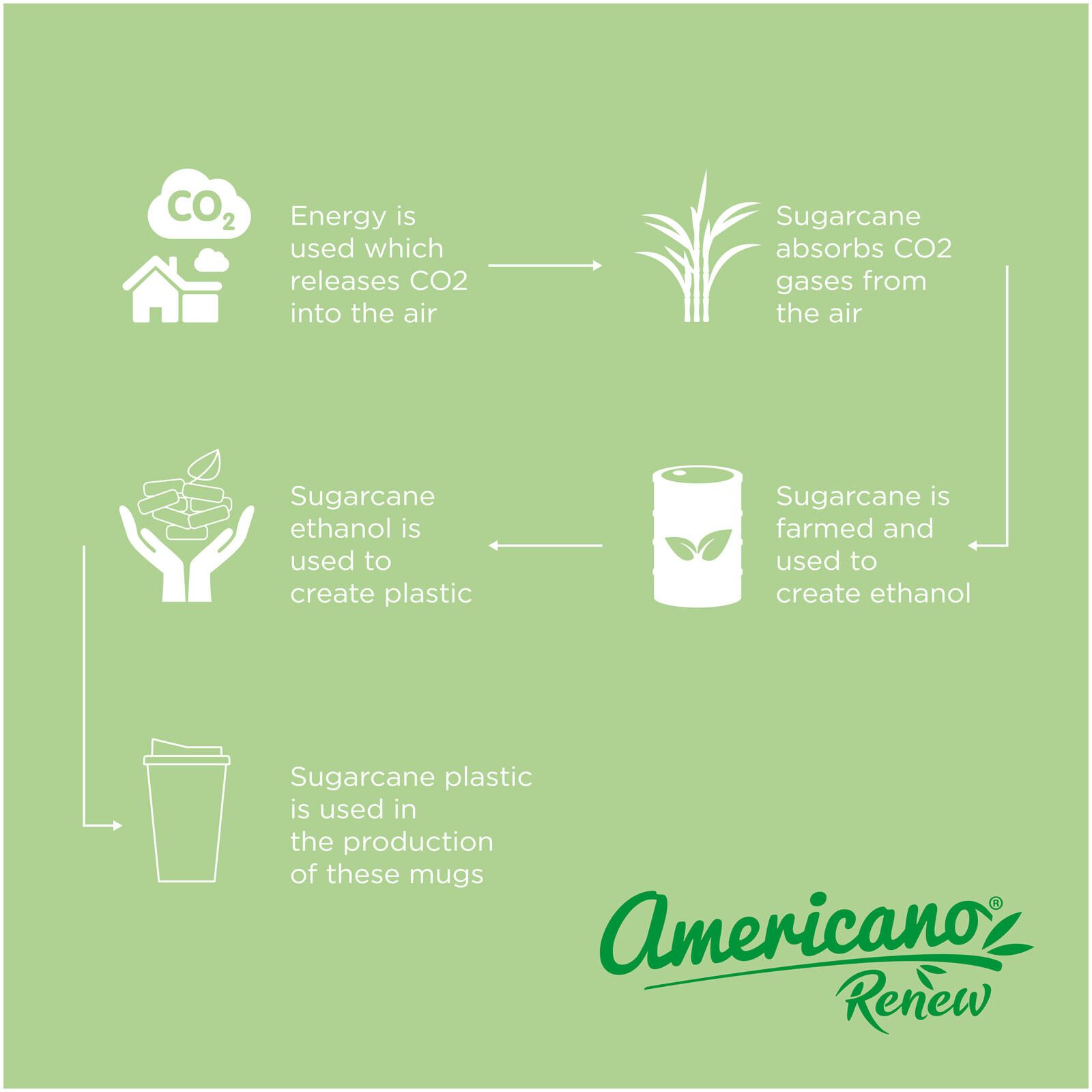Americano Renew 350 ml Isolierbecher - seaglass green-377