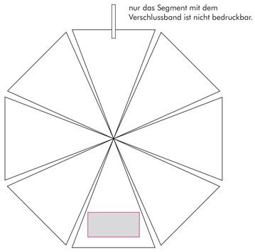 Veredelungsposition Segment