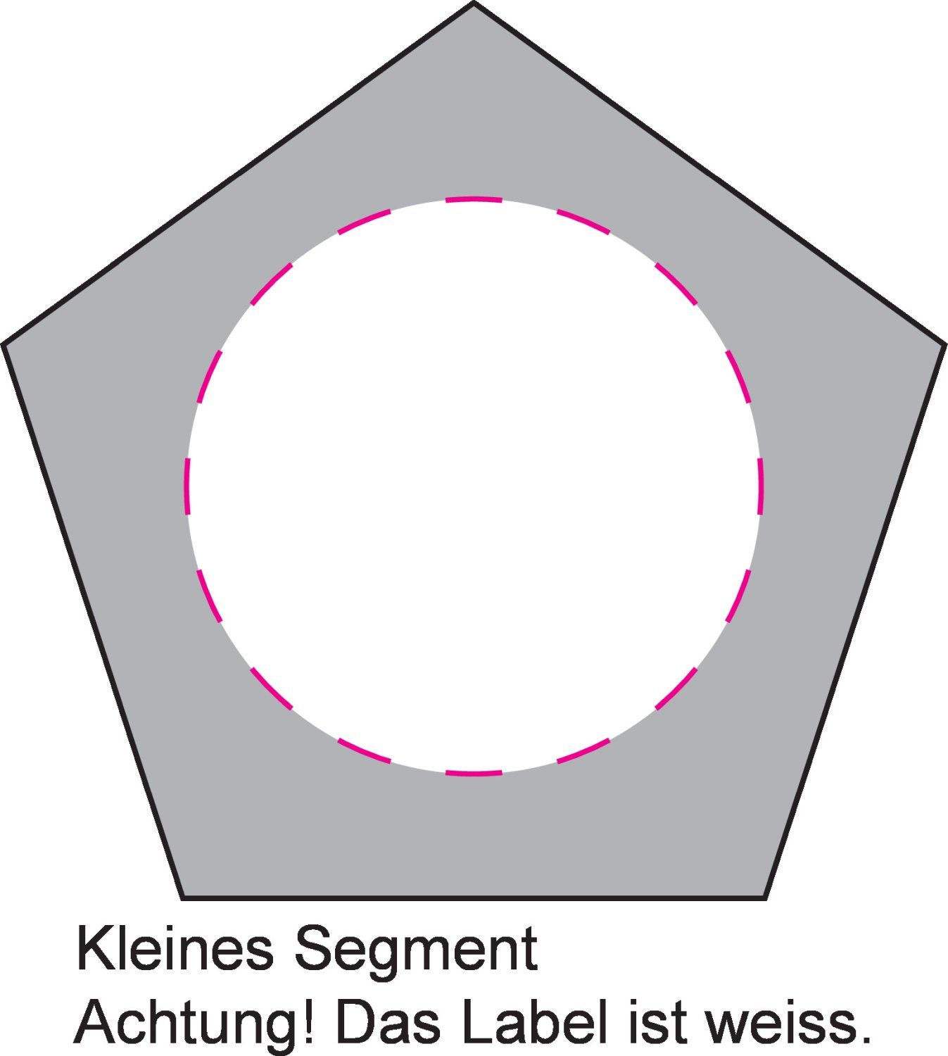 Veredelungsposition mittig auf kleines Segment
