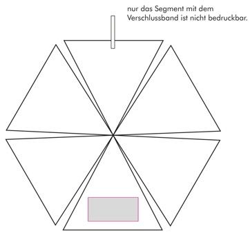 Veredelungsposition Segment