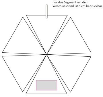 Veredelungsposition Segment