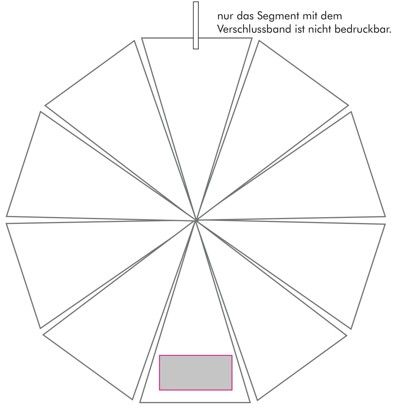 Veredelungsposition Segment