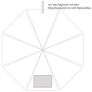 Veredelungsposition Segment